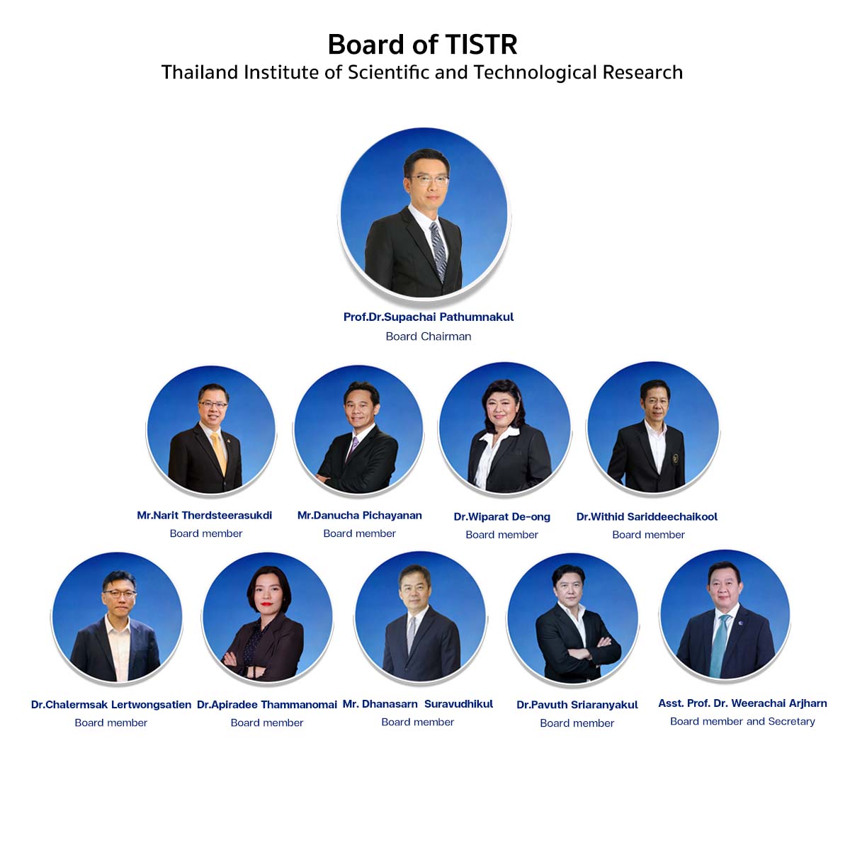 Board of TISTR