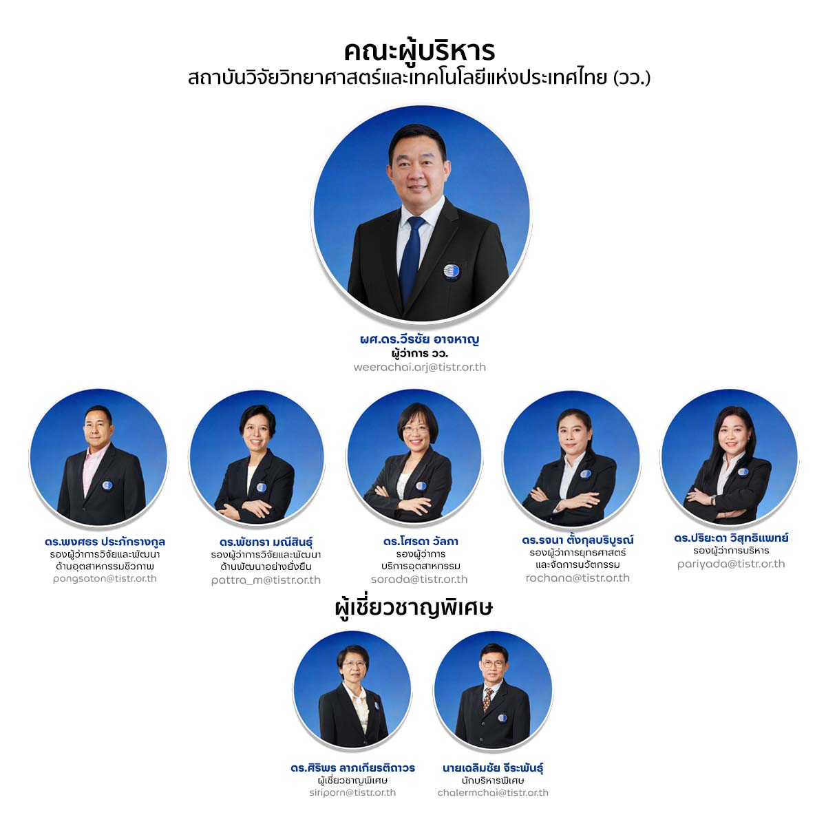  คณะผู้บริหารระดับสูง วว.  นำโดยผู้บริหารสูงสุดเรียกว่า ผู้ว่าการ วว. ท่านปัจจุบันคือ ผศ.ดร.วีรชัย อาจหาญ